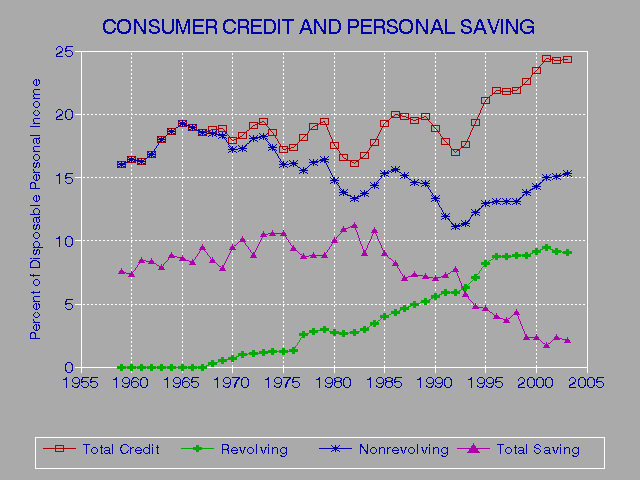 Credit Rating Check Uk